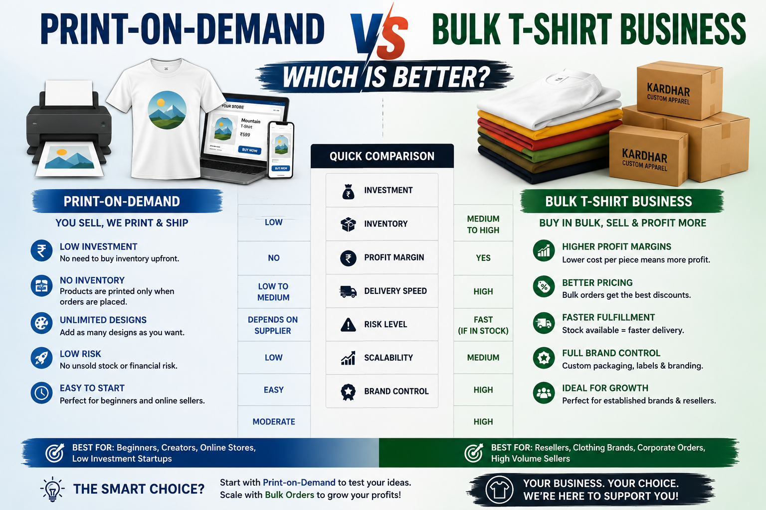 KARDHAR Blog: Print-on-Demand vs Bulk T-Shirt Business: Which Is Better?